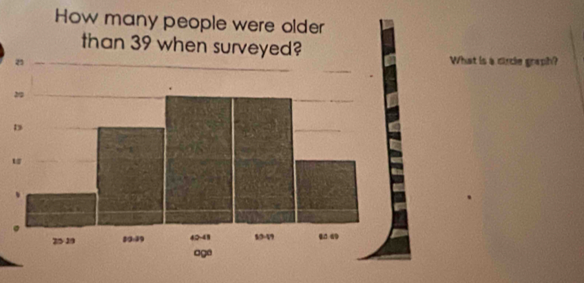 at is a circle graph?