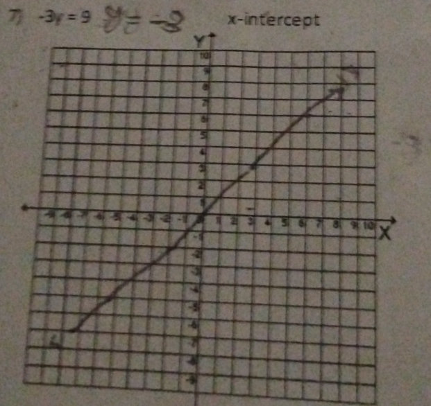 7 -3y=9 x-intercept