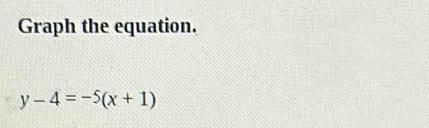 Graph the equation.
y-4=-5(x+1)