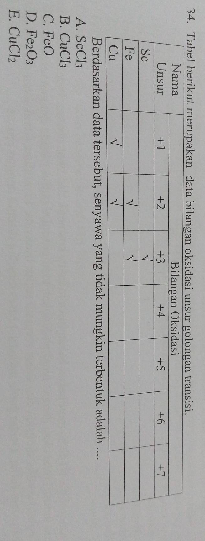 Tabel berikut merupakan data bilangan oksidatransisi.
Berdasarkan data tersebut, senyawa yang tidak mungkin terbentuk adalah ....
A. ScCl_3
B. CuCl_3
C. FeO
D. Fe_2O_3
E. CuCl_2