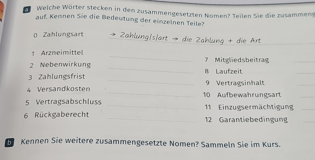 a Welche Wörter stecken in den zusammengesetzten Nomen? Teilen Sie die zusammeng 
auf. Kennen Sie die Bedeutung der einzelnen Teile? 
0 Zahlungsart 
Zahlung|s|art → die Zahlung + die Art 
_ 
1 Arzneimittel 
7 Mitgliedsbeitrag 
_ 
2 Nebenwirkung 
8 Laufzeit 
_ 
3 Zahlungsfrist 
9 Vertragsinhalt 
_ 
4 Versandkosten 
10 Aufbewahrungsart 
5 Vertragsabschluss 
_ 
11 Einzugsermächtigung 
6 Rückgaberecht 
_12 Garantiebedingung 
b Kennen Sie weitere zusammengesetzte Nomen? Sammeln Sie im Kurs.