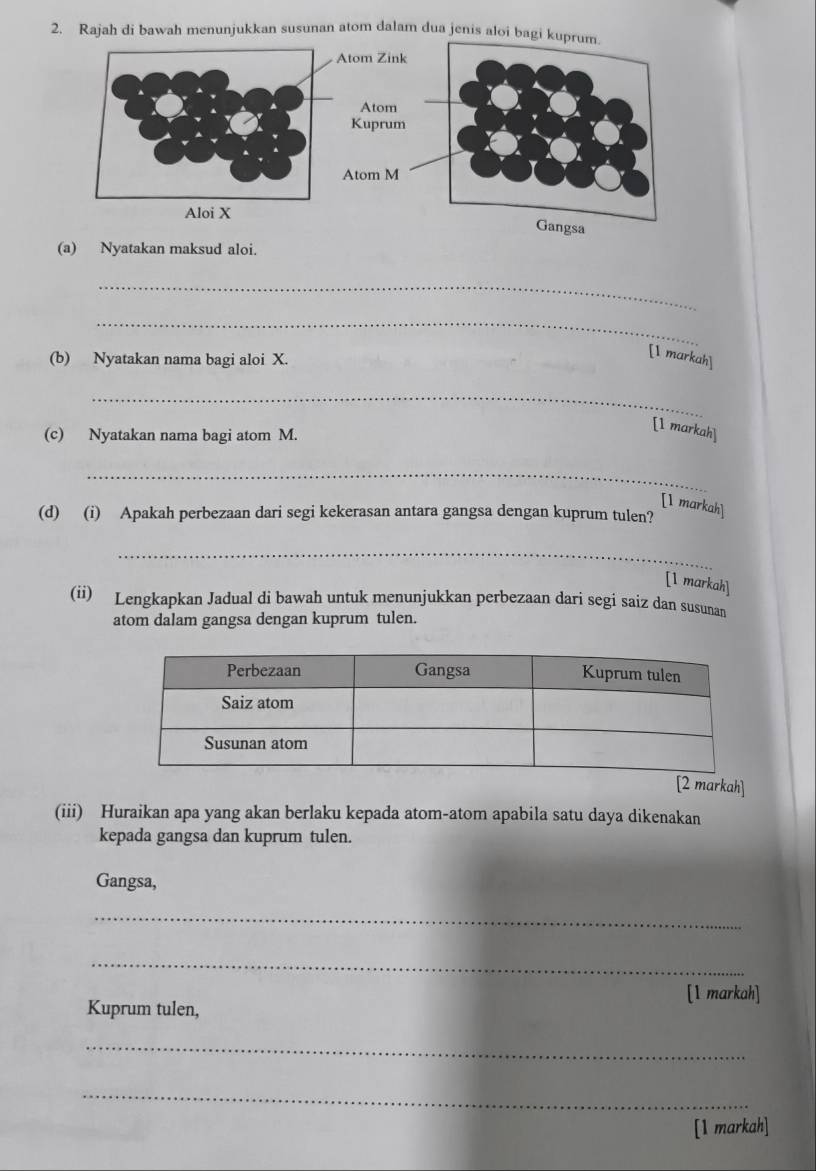 Rajah di bawah menunjukkan susunan atom dalam dua jenis aloi bagi ku 
(a) Nyatakan maksud aloi. 
_ 
_ 
(b) Nyatakan nama bagi aloi X. 
[1 markah] 
_ 
(c) Nyatakan nama bagi atom M. 
[1 markah] 
_ 
[1 markah] 
(d) (i) Apakah perbezaan dari segi kekerasan antara gangsa dengan kuprum tulen? 
_ 
[1 markah] 
(ii) Lengkapkan Jadual di bawah untuk menunjukkan perbezaan dari segi saiz dan susunan 
atom dalam gangsa dengan kuprum tulen. 
[2 markah] 
(iii) Huraikan apa yang akan berlaku kepada atom-atom apabila satu daya dikenakan 
kepada gangsa dan kuprum tulen 
Gangsa, 
_ 
_ 
[1 markah] 
Kuprum tulen, 
_ 
_ 
[1 markah]