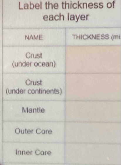 Label the thickness of 
each layer 
mi 
(