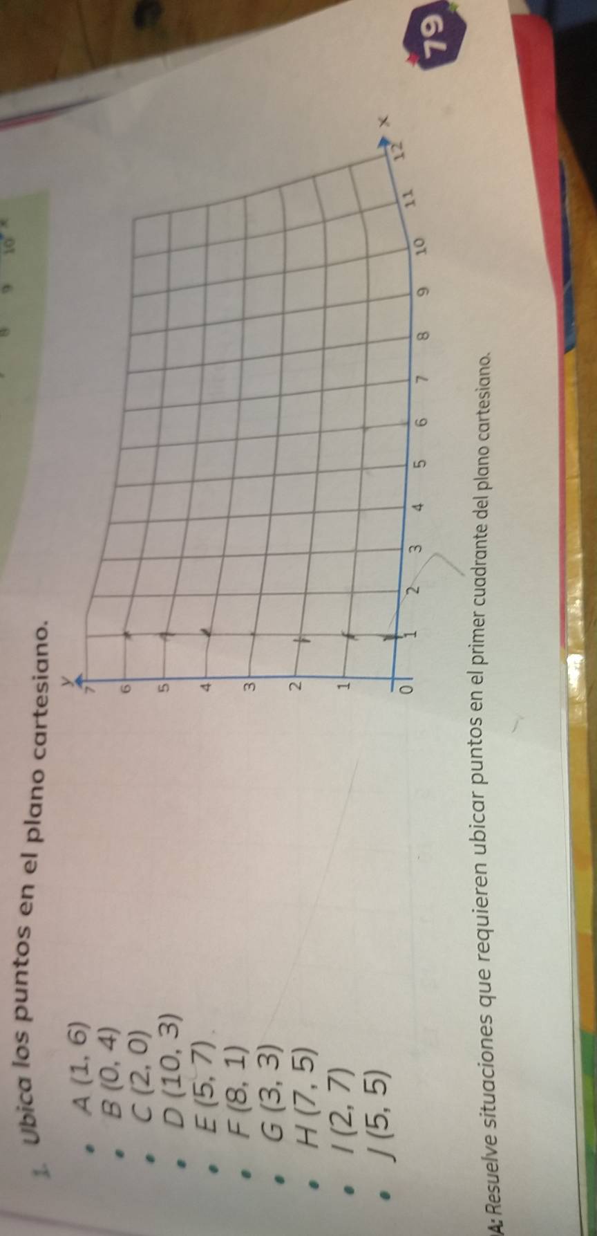 Ubica los puntos en el plano cartesiano.
A(1,6). B(0,4)
C(2,0)
D(10,3)
E(5,7). F(8,1)
G(3,3)
H(7,5)
I(2,7)
J(5,5)
79 
A: Resuelve situaciones que requieren ubicar puntos en el primer cuadrante del plano cartesiano.