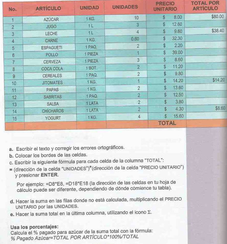 PRECIO TOTAL POR 
UNIDAD UNIDADES 
00
40. 20. 60
a. Escribir el texto y corregir los errores ortográficos. 
b. Colocar los bordes de las celdas. 
c. Escribir la siguiente fórmula para cada celda de la columna “TOTAL”: 
= (dirección de la celda “UNIDADES”)*(dirección de la celda “PRECIO UNITARIO”) 
y presionar ENTER. 
Por ejemplo: =D8^*E8,=D18^*E18 (la dirección de las celdas en tu hoja de 
cálculo puede ser diferente, dependiendo de dónde còmience tu tabla). 
d. Hacer la suma en las filas donde no está calculada, multiplicando el PRECIO 
UNITARIO por las UNIDADES. 
e. Hacer la suma total en la última columna, utilizando el icono Σ. 
Usa los porcentajes: 
Calcula el % pagado para azúcar de la suma total con la fórmula:
% Pagado Azúcar=TOTAL POR ARTÍCULO* 100% /TOTAL