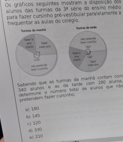 Os gráficos seguintes mostram a disposição dos
alunos das turmas da 3^0 série do ensino médio
para fazer cursinho pré-vestibular paralelamente a
frequentar as aulas do colégio.
 
 
Sabendo que as turmas da manhã contam com
340 alunos e as da tarde com 280 alunos,
determine o número total de alunos que não
pretendem fazer cursinho;
a) 180
b) 145
c) 120
d) 330
e) 210