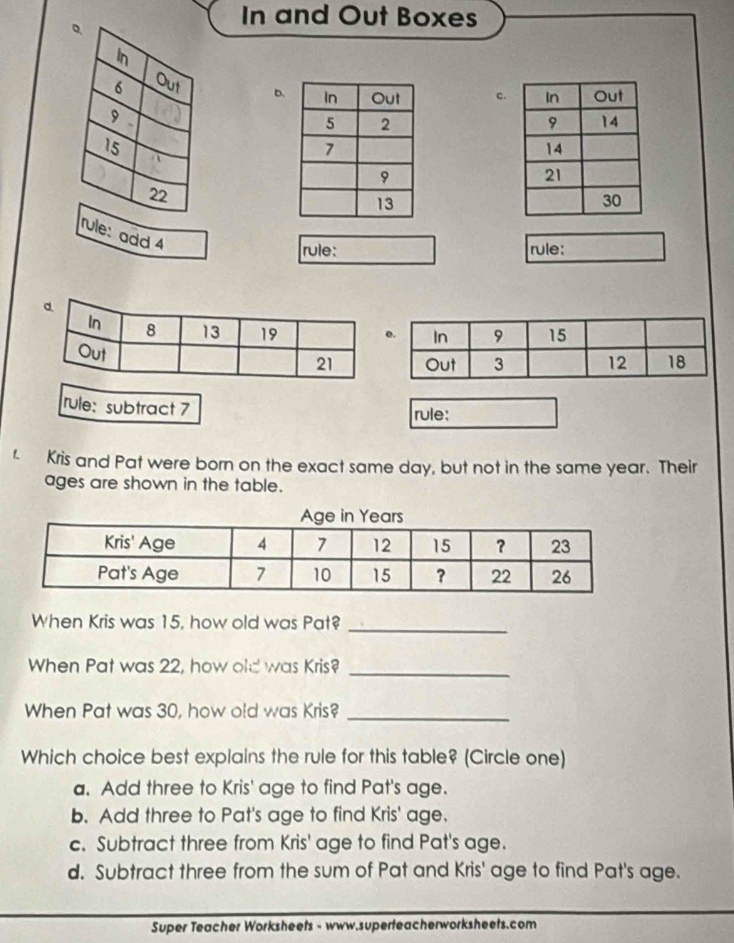 In and Out Boxes
In
6 Out
D c.
9
15
22
rule: add 4
rule: rule:
rule: subtract 7
rule:
£ Kris and Pat were born on the exact same day, but not in the same year. Their
ages are shown in the table.
When Kris was 15, how old was Pat?_
When Pat was 22, how old was Kris?_
When Pat was 30, how old was Kris?_
Which choice best explains the rule for this table? (Circle one)
a. Add three to Kris' age to find Pat's age.
b. Add three to Pat's age to find Kris' age.
c. Subtract three from Kris' age to find Pat's age.
d. Subtract three from the sum of Pat and Kris' age to find Pat's age.
Super Teacher Worksheets - www.superteacherworksheets.com