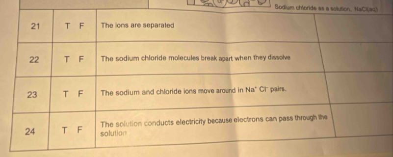 Sodium chlori