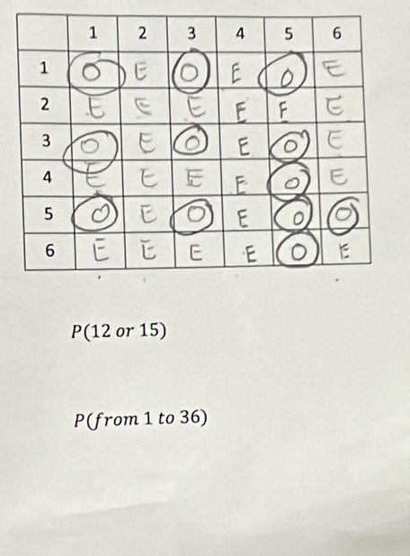 P(12 or 15)
P (from 1 to 36)