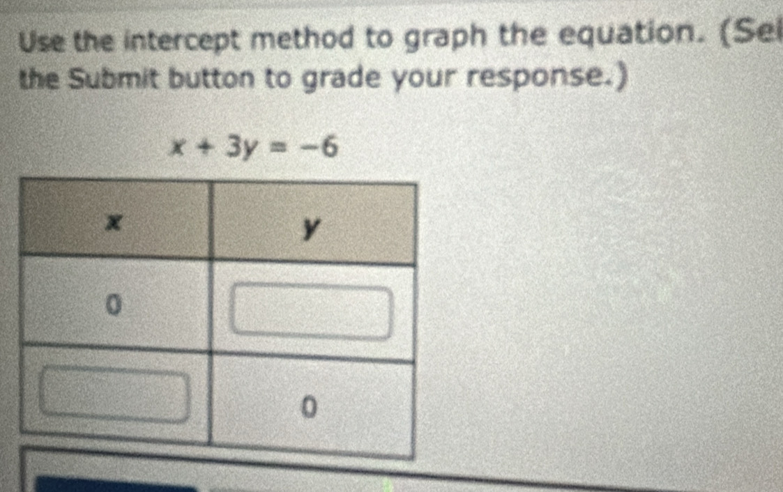 Use the intercept method to graph the equation. (Sel 
the Submit button to grade your response.)
x+3y=-6