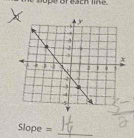 slope of each line.
Slope = _