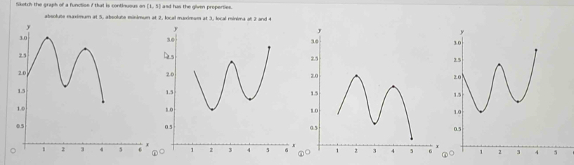 Sketch the graph of a function / that is continuous or (1,5) and has the given properties. 
absolute maximum at 5, absolute minimum at 2, local maximum at 3, local minima at 2 and 4