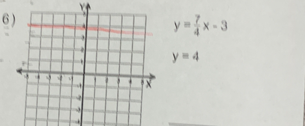 Y
6
y= 7/4 x-3
y=4