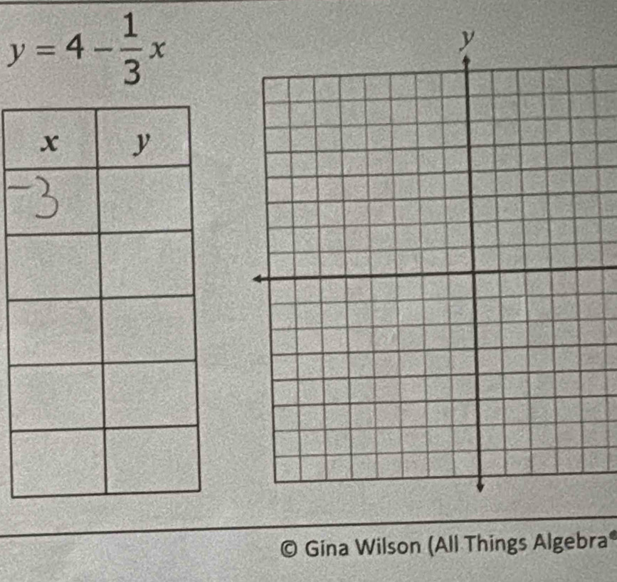 y=4- 1/3 x
© Gina Wilson (All Things Algebra