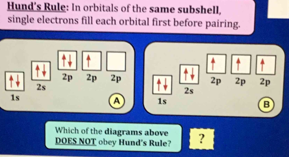 Hund's Rule: In orbitals of the same subshell, 
single electrons fill each orbital first before pairing. 
Which of the diagrams above 
DOES NOT obey Hund's Rule? ?