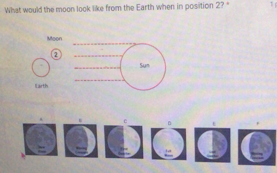 Solved: What would the moon look like from the Earth when in position 2 ...