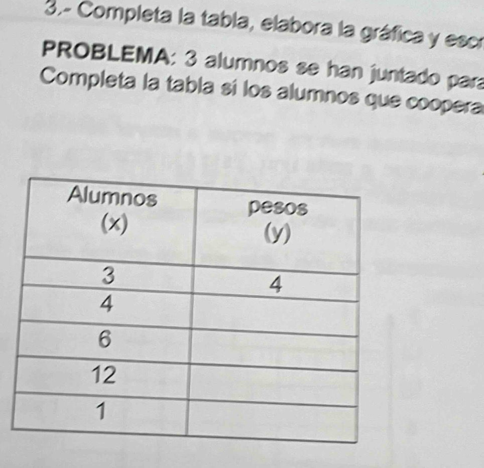 3.- Completa la tabla, elabora la gráfica y escr 
PROBLEMA: 3 alumnos se han juntado para 
Completa la tabla sí los alumnos que coopera