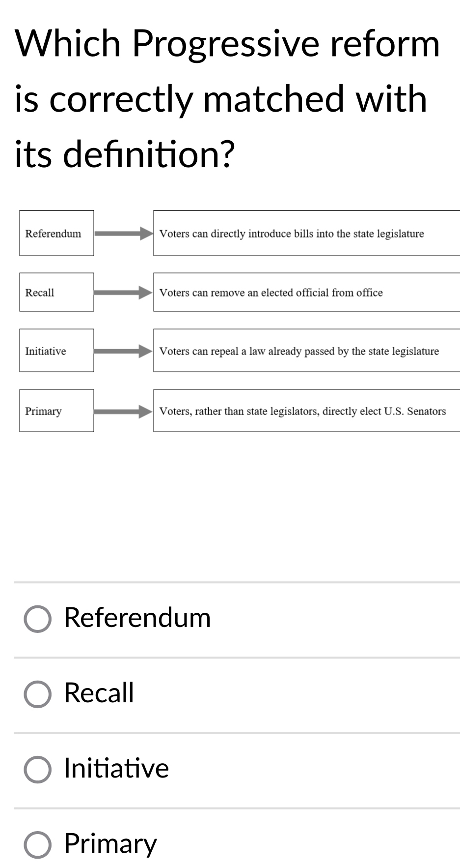 Which Progressive reform
is correctly matched with
its definition?
Referendum Voters can directly introduce bills into the state legislature
Recall Voters can remove an elected official from office
Initiative Voters can repeal a law already passed by the state legislature
Primary Voters, rather than state legislators, directly elect U.S. Senators
Referendum
Recall
Initiative
Primary