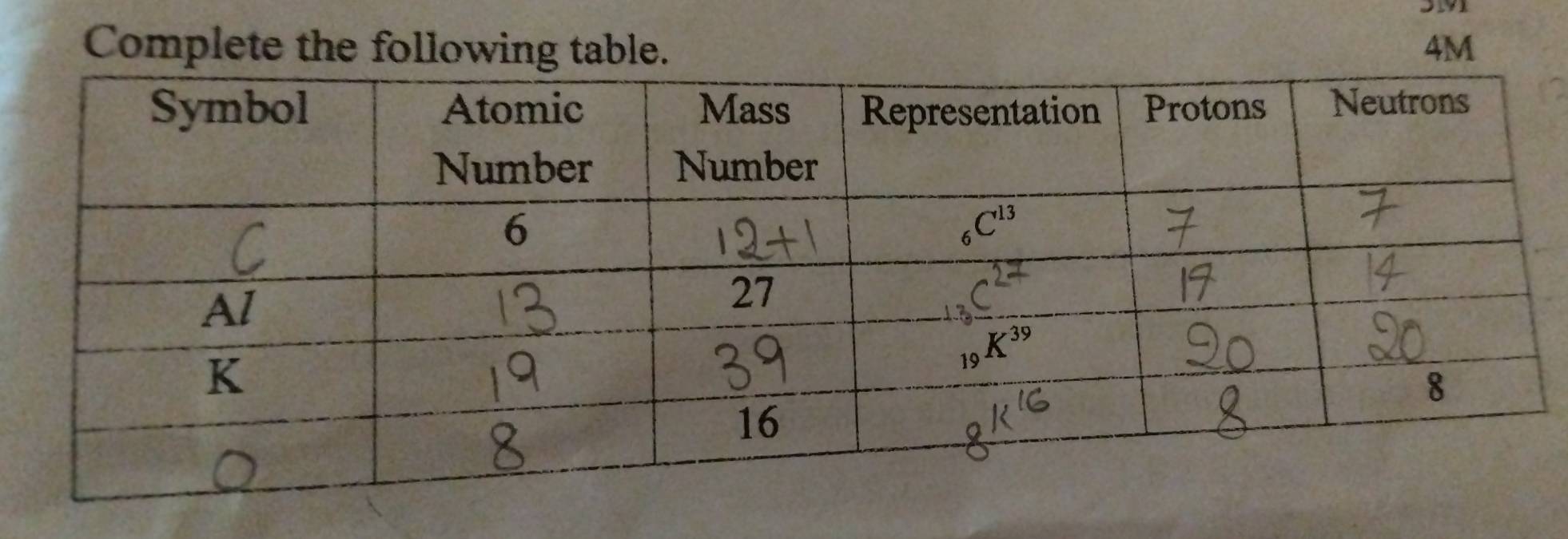 Complete the following table. 4M