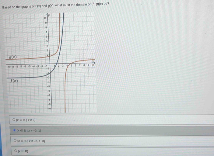 Based on the graphs of f(x) and g(x) , what must the domain of (f· g)(x) be?
 x∈ R|x!= 3
 x∈ R|x!= -3,1
 x∈ R|x!= -3,1,3
 x∈ R