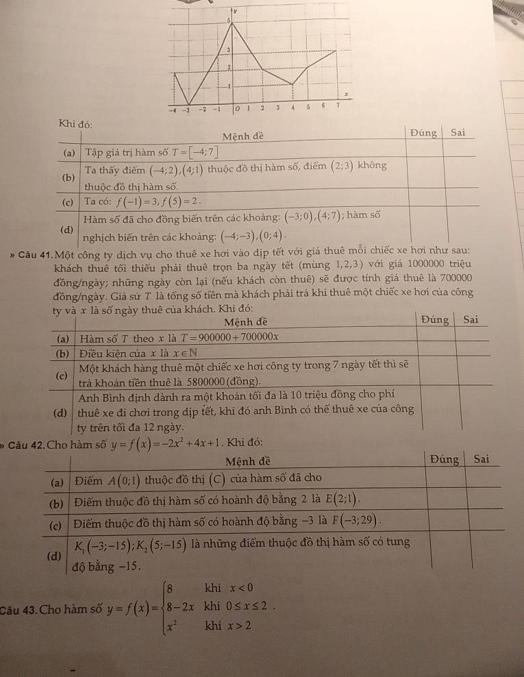 wadb
5
3
2
-1
-4 - -2 -1 0 1 2 3 、 5 6 7
Khi đó:
Mệnh đề Đúng Sai
(a) Tập giá trị hàm số T=[-4;7]
(b) Ta thấy điểm (-4;2),(4;1) thuộc đồ thị hàm số, điểm (2;3) không
thuộc đồ thị hàm số.
(c)   Ta có: f(-1)=3,f(5)=2.
Hàm số đã cho đồng biến trên các khoảng: (-3;0),(4;7); hàm số
(d)
nghịch biến trên các khoảng: (-4;-3),(0;4).
* Câu 41.Một công ty dịch vụ cho thuê xe hơi vào dịp tết với giá thuê mỗi chiếc xe hơi như sau:
khách thuê tối thiếu phải thuê trọn ba ngày tết (mùng 1,2,3) với giá 1000000 triệu
đồng/ngày; những ngày còn lại (nếu khách còn thuê) sẽ được tính giá thuê là 700000
đồng/ngày. Giả sử T là tổng số tiền mà khách phải trá khi thuê một chiếc xe hơi của công
# o hàm số y=f(x)=-2x^2+4x+1. K
Câu 43. Cho hàm số y=f(x)=beginarrayl 8khix<0 8-2xkhi0≤ x≤ 2 x^2khix>2endarray. .