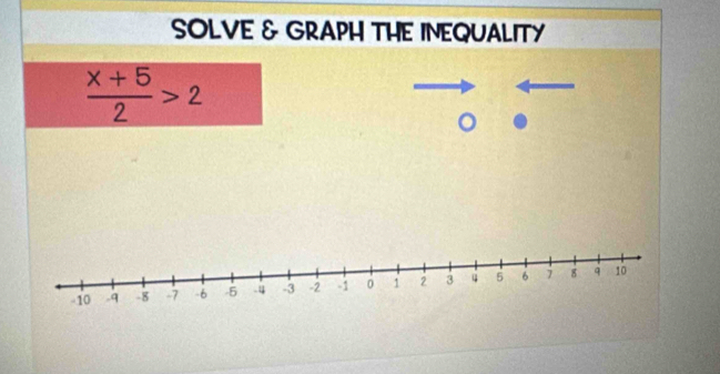 SOLVE & GRAPH THE INEQUALITY
 (x+5)/2 >2
。