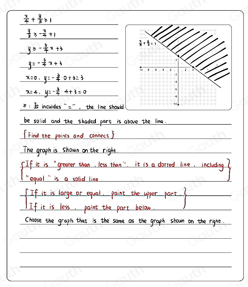 Solved: Look at the inequality. x/4 + y/3 ≥ 1 Which graph correctly ...