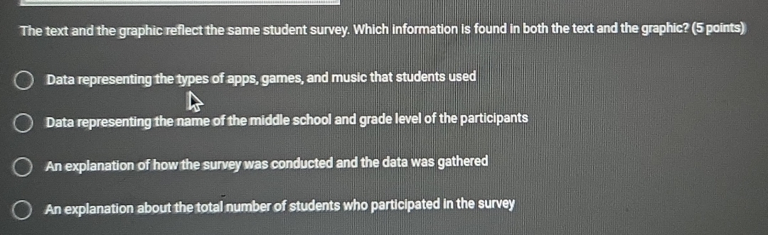 The text and the graphic reflect the same student survey. Which information is found in both the text and the graphic? (5 points)
Data representing the types of apps, games, and music that students used
Data representing the name of the middle school and grade level of the participants
An explanation of how the survey was conducted and the data was gathered
An explanation about the total number of students who participated in the survey