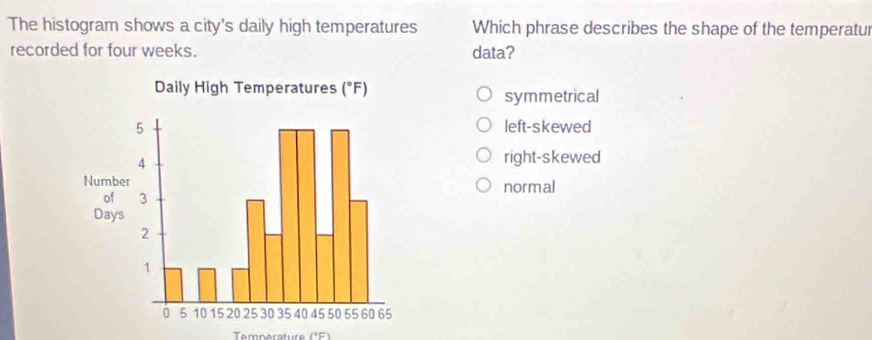 The histogram shows a city's daily high temperatures Which phrase describes the shape of the temperatur
recorded for four weeks. data?
symmetrical
left-skewed
right-skewed
normal
Temporature ("F