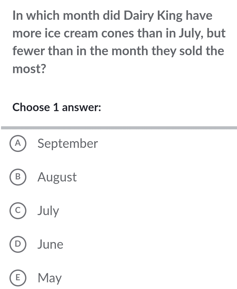 In which month did Dairy King have
more ice cream cones than in July, but
fewer than in the month they sold the
most?
Choose 1 answer:
A September
B August
c July
D June
E May