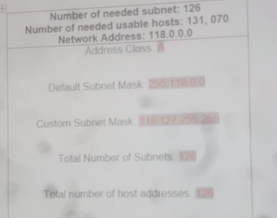 Solved: Number of needed subnet: 126 Number of needed usable hosts: 131 ...
