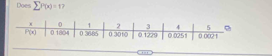 Does sumlimits P(x)=1 ?