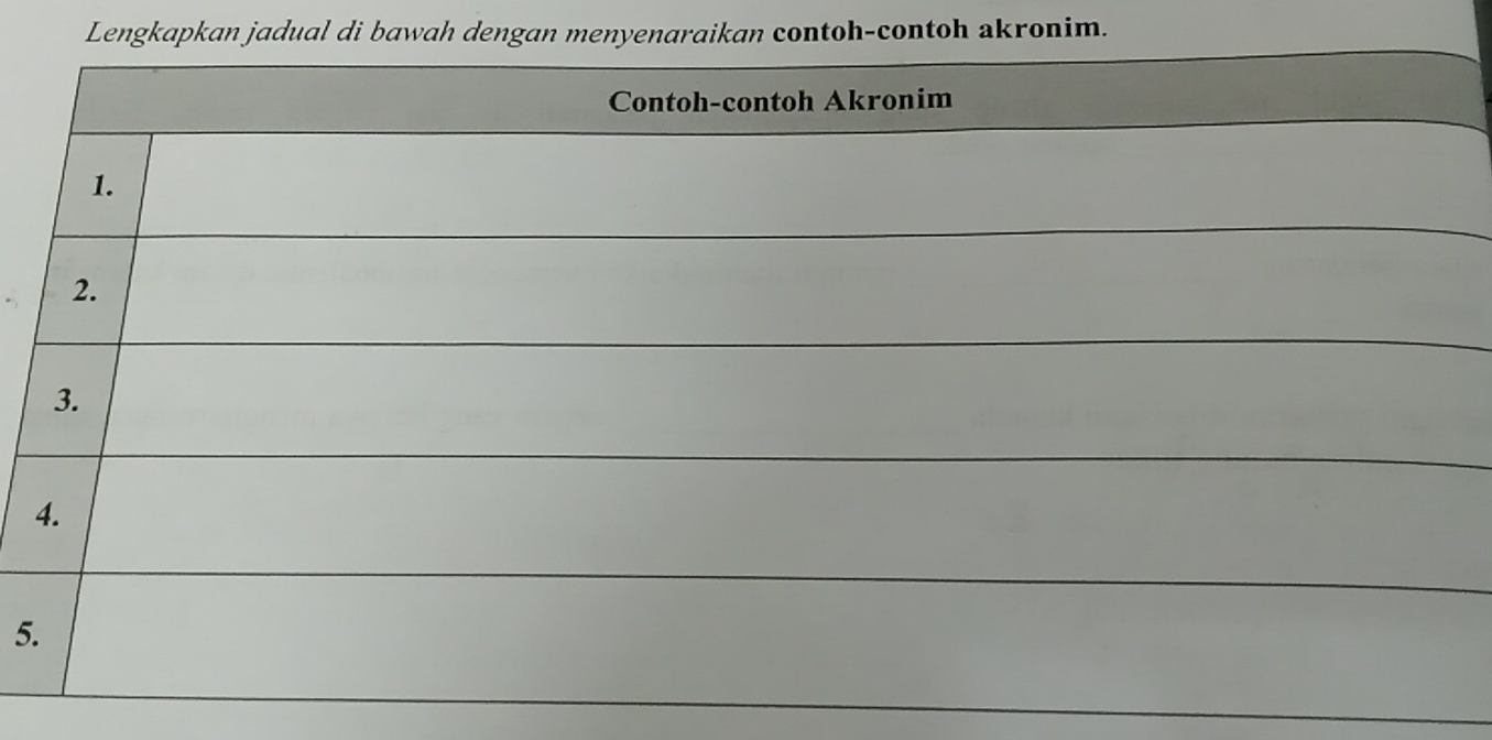 Lengkapkan jadual di bawah dengan menyenaraikan contoh-contoh akronim. 
5