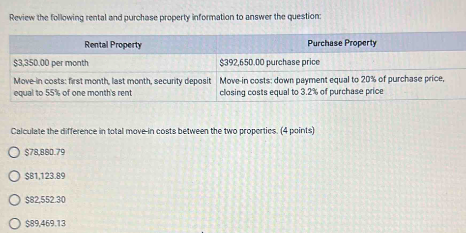 Review the following rental and purchase property information to answer the question:
Calculate the difference in total move-in costs between the two properties. (4 points)
$78,880.79
$81,123.89
$82,552.30
$89,469.13