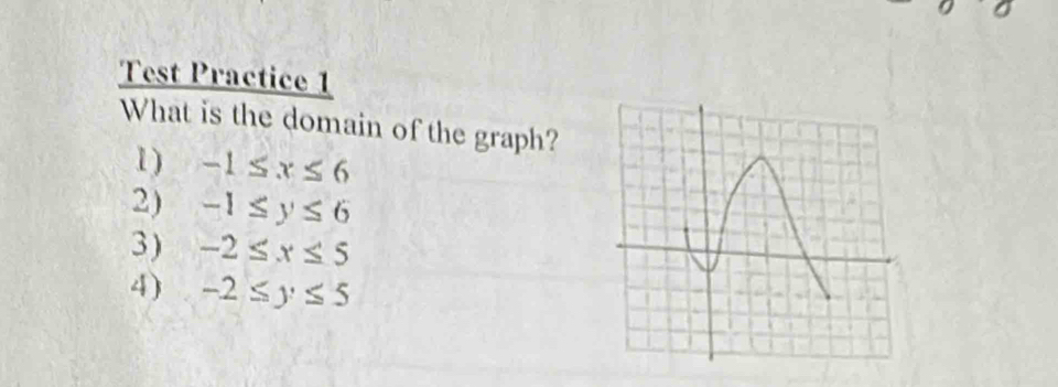 Test Practice 1
What is the domain of the graph?
1) -1≤ x≤ 6
2) -1≤ y≤ 6
3) -2≤ x≤ 5
4) -2≤ y≤ 5