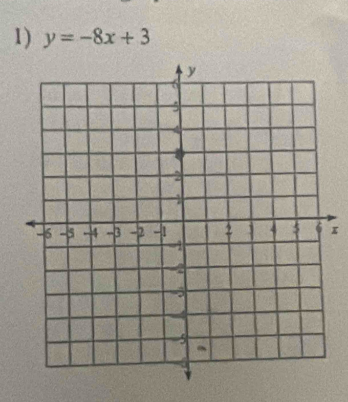 y=-8x+3
x