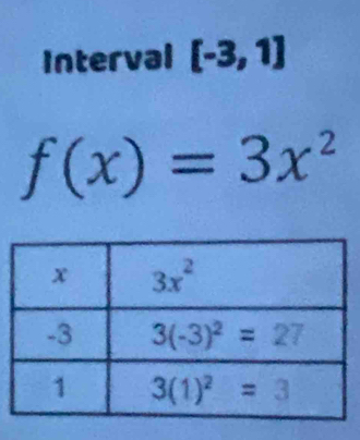 Interval [-3,1]
f(x)=3x^2