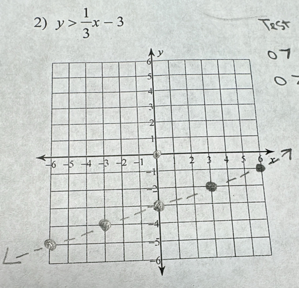 y> 1/3 x-3 RST