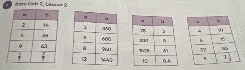 from Unit 2, Lesson 2