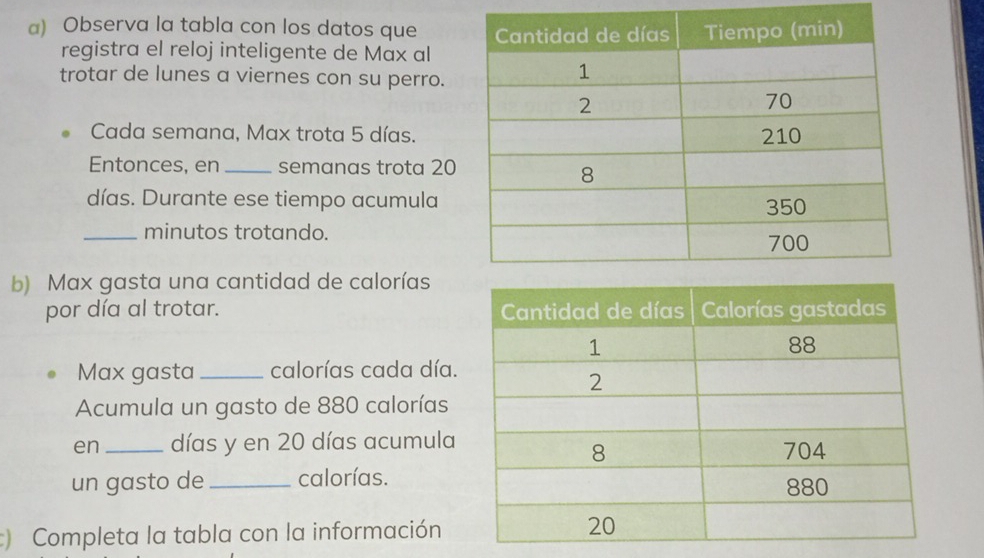 Observa la tabla con los datos que 
registra el reloj inteligente de Max al 
trotar de lunes a viernes con su perro. 
Cada semana, Max trota 5 días. 
Entonces, en _semanas trota 20
días. Durante ese tiempo acumula 
_minutos trotando. 
b) Max gasta una cantidad de calorías 
por día al trotar. 
Max gasta_ calorías cada día. 
Acumula un gasto de 880 calorías 
en _días y en 20 días acumula 
un gasto de _calorías. 
) Completa la tabla con la información