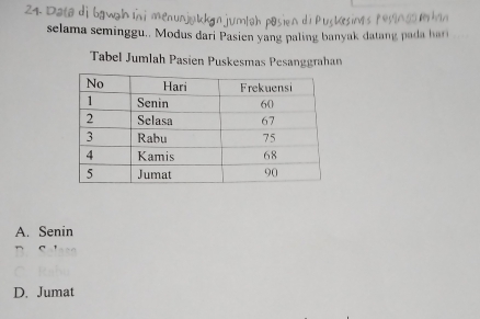 Dala dì bgwgh nunjakkan jum|ah p n d i Puctsin
selama seminggu., Modus dari Pasien yang paling banyak datang pada hari
Tabel Jumlah Pasien Puskesmas Pesanggrahan
A. Senin
D. Jumat