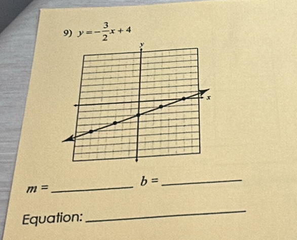 y=- 3/2 x+4
_ b=
m=
_ 
Equation: 
_