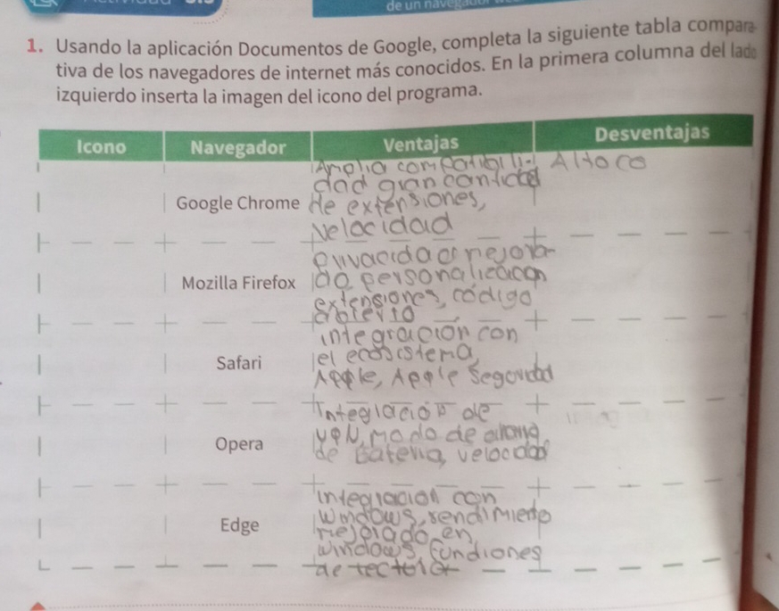 de un nav 
1. Usando la aplicación Documentos de Google, completa la siguiente tabla compar 
tiva de los navegadores de internet más conocidos. En la primera columna del lad 
izquierdo inserta la imagen del icono del programa.