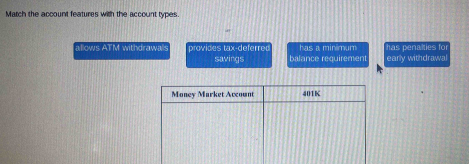 Match the account features with the account types.
allows ATM withdrawals provides tax-deferred has a minimum has penalties for
savings balance requirement early withdrawal