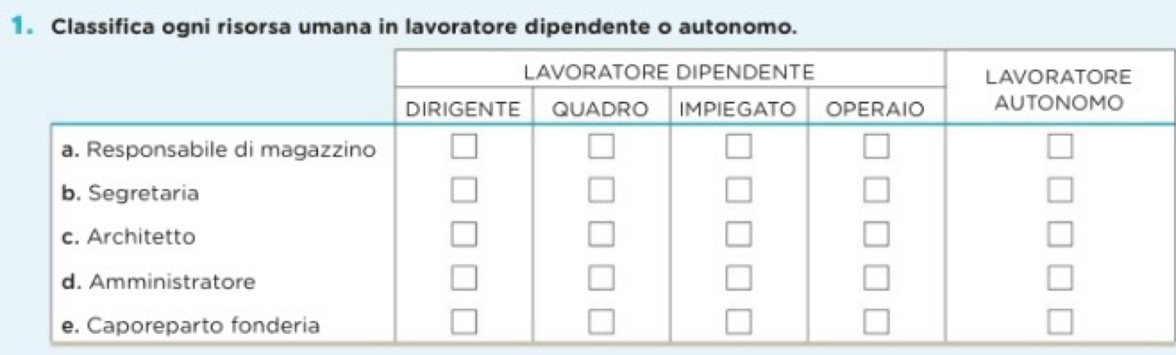 Classifica ogni risorsa umana in lavoratore dipendente o autonomo.