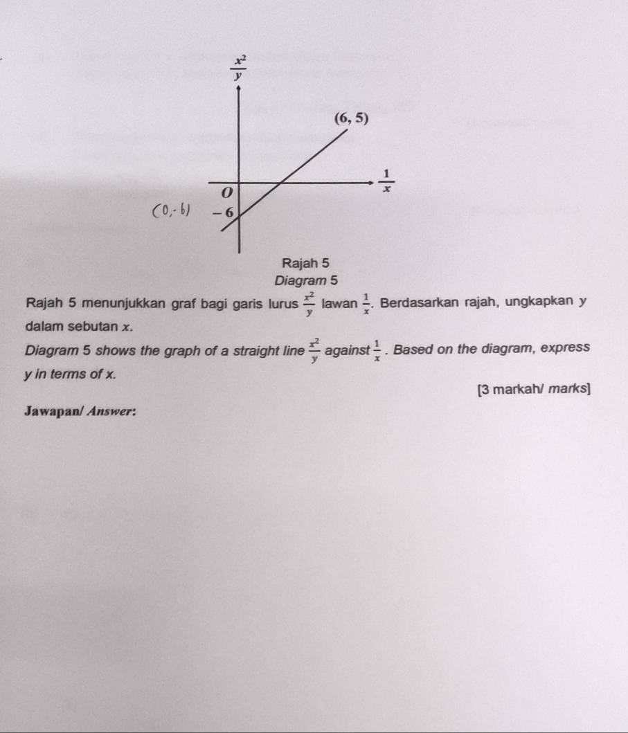 Rajah 5
Diagram 5
Rajah 5 menunjukkan graf bagi garis lurus  x^2/y  lawan  1/x . Berdasarkan rajah, ungkapkan y
dalam sebutan x.
Diagram 5 shows the graph of a straight line  x^2/y  against  1/x . Based on the diagram, express
y in terms of x.
[3 markah/ marks]
Jawapan/ Answer: