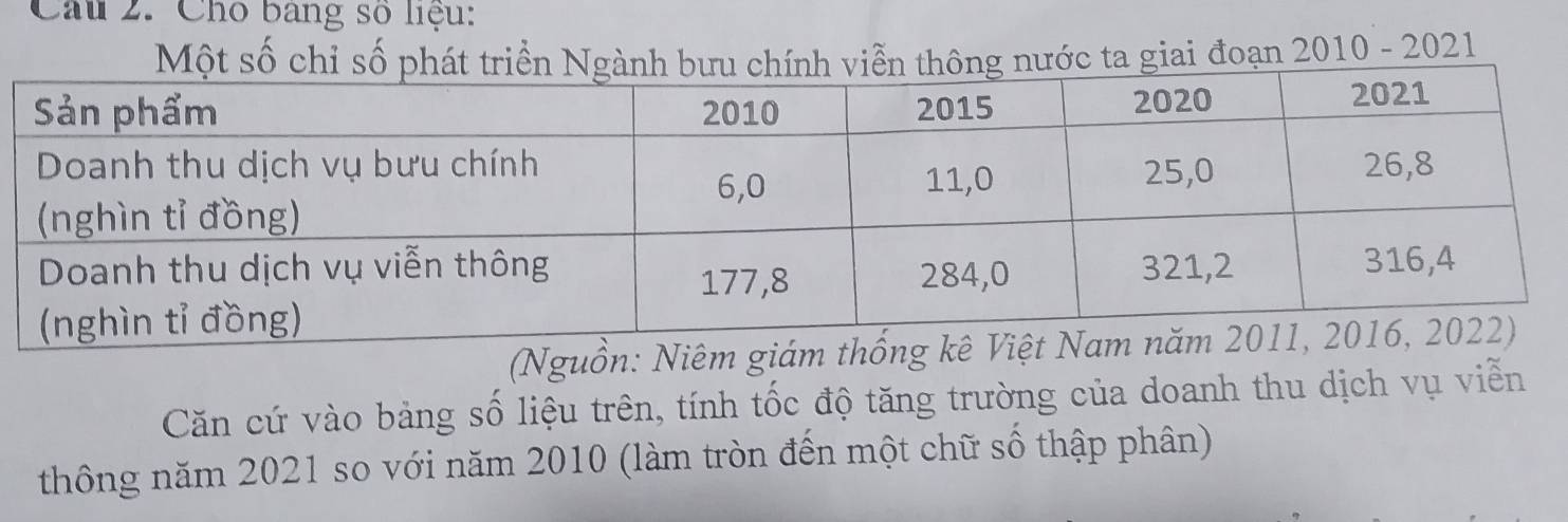 Cho bang số liệu: 
Một số chỉ số phát triển Ngànviễn thông nước ta giai đoạn 2010 - 2021 
(Nguồn 
Căn cứ vào bảng số liệu trên, tính tốc độ tăng trường của doanh thu dịch vụ viễn 
thông năm 2021 so với năm 2010 (làm tròn đến một chữ số thập phân)