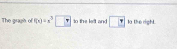 The graph of f(x)=x^3□ to the left and