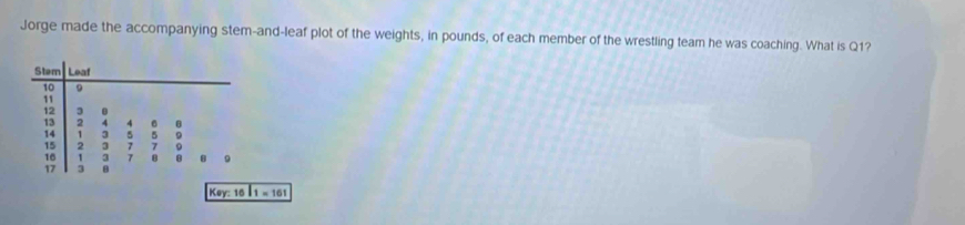 Jorge made the accompanying stem-and-leaf plot of the weights, in pounds, of each member of the wrestling team he was coaching. What is Q1? 
Key 16 1=161