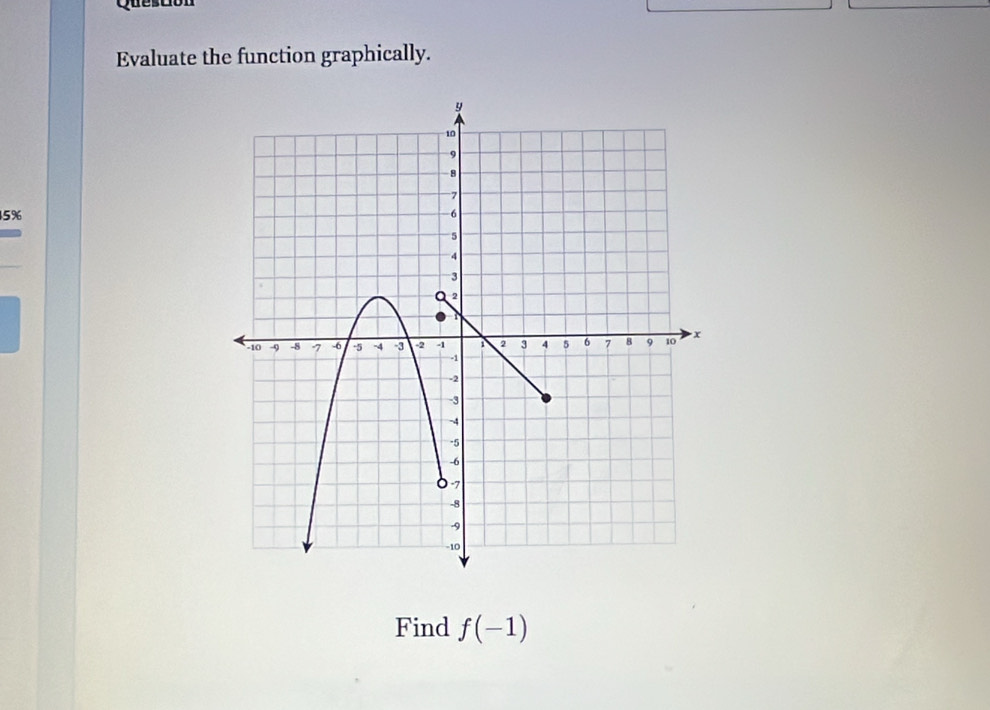 Evaluate the function graphically.
5%
Find f(-1)